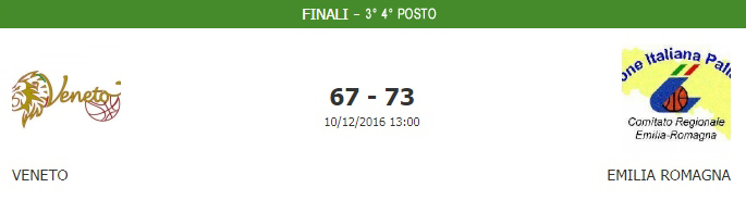 LudecCup 2016: 3°-4° posto Veneto Emilia Romagna