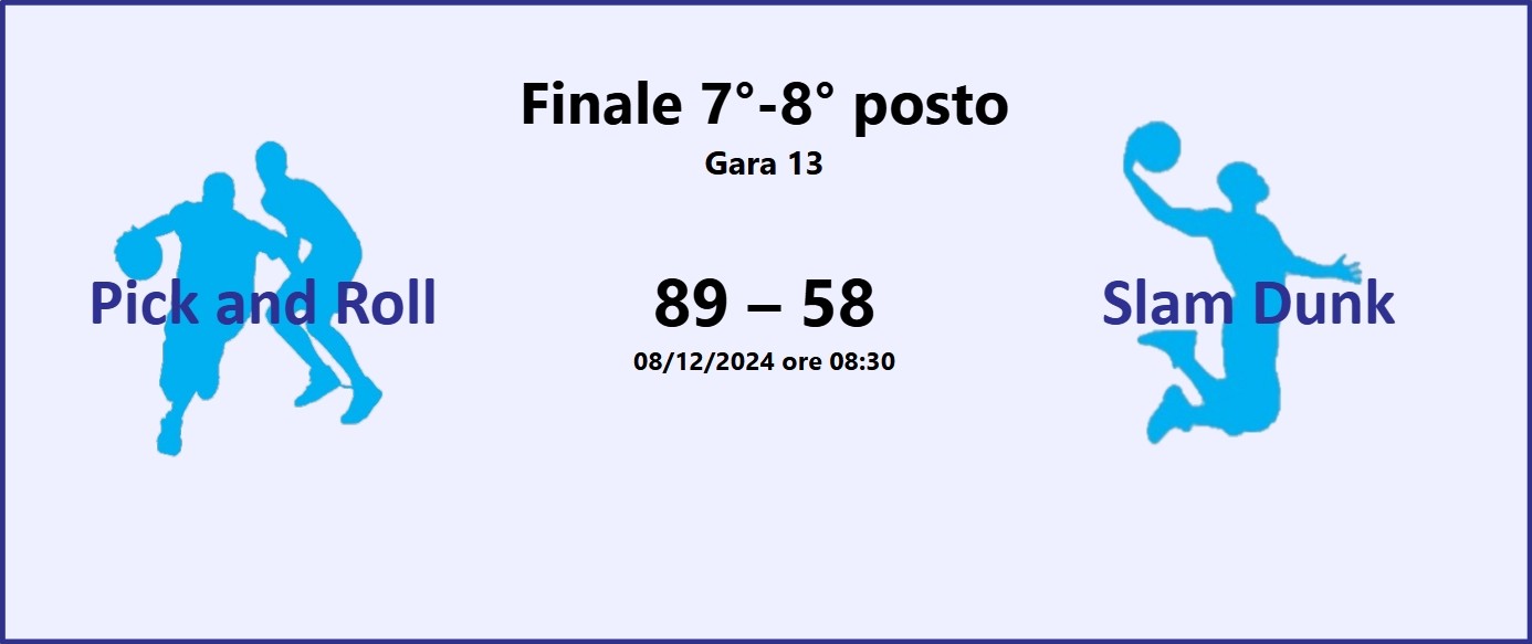 13 Finale 7 8 Pick and Roll Slam Dunk 2024 risultato finale