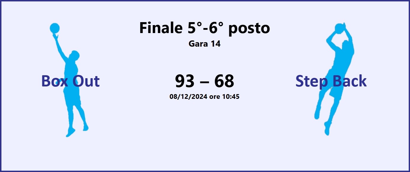 14 Finale 5 6 Box Out Step Back 2024 risultato finale