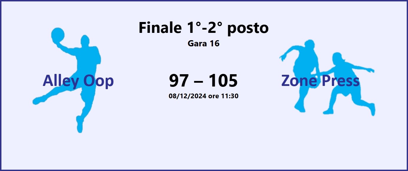 16 Finale 1 2 Alley Oop Zone Press 2024 risultato